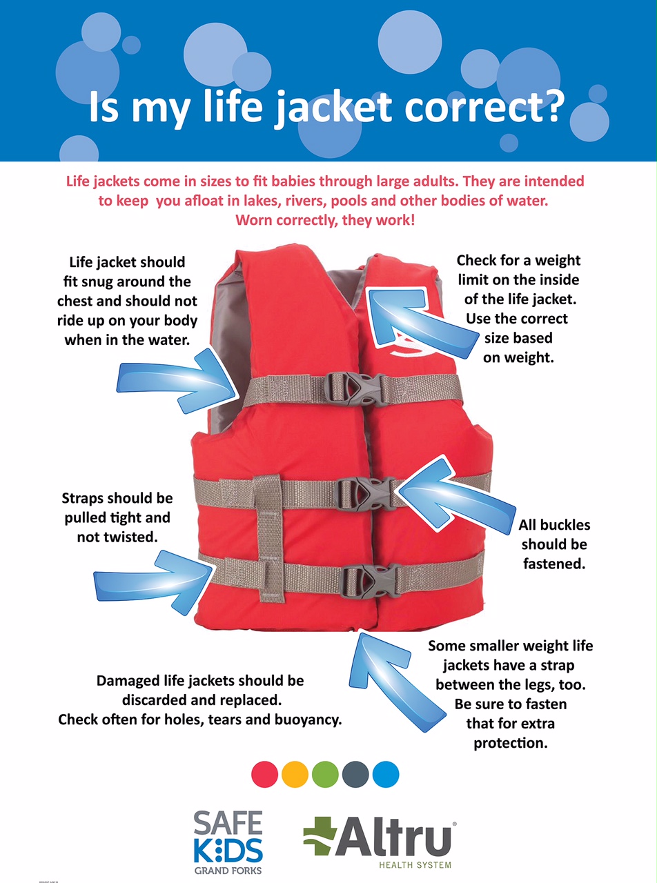 Is my life jacket correct?
